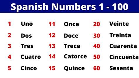 Spanish Numbers from 100 .
